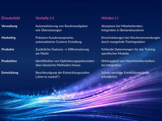 Tabelle: Vorteile und Hürden beim Einsatz von KI in den verschiedenen Unternehmensbereichen bei Sieb & Meyer. (Bild:  SIEB & MEYER AG / Parsudi-AdobeStock_1384279135-bearbeitet)