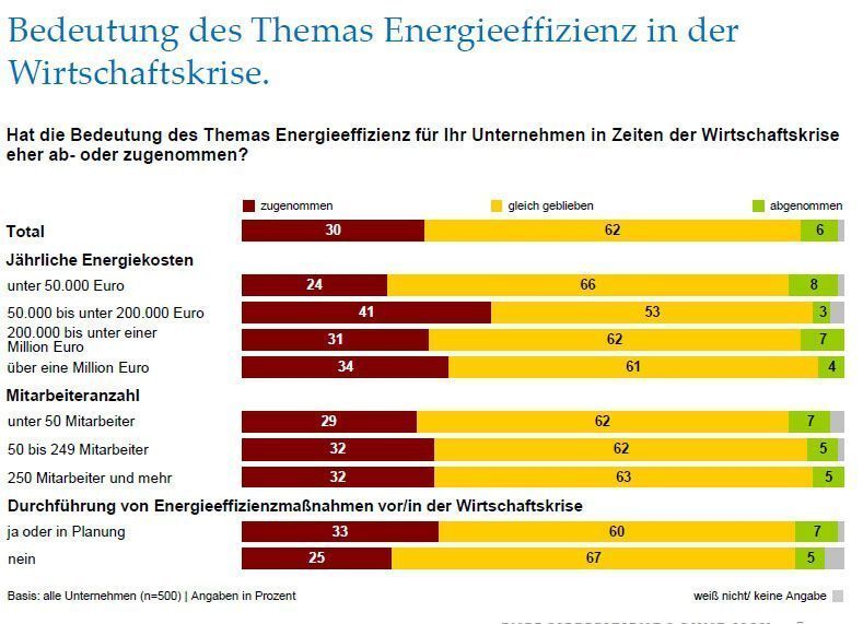  (Archiv: Vogel Business Media)