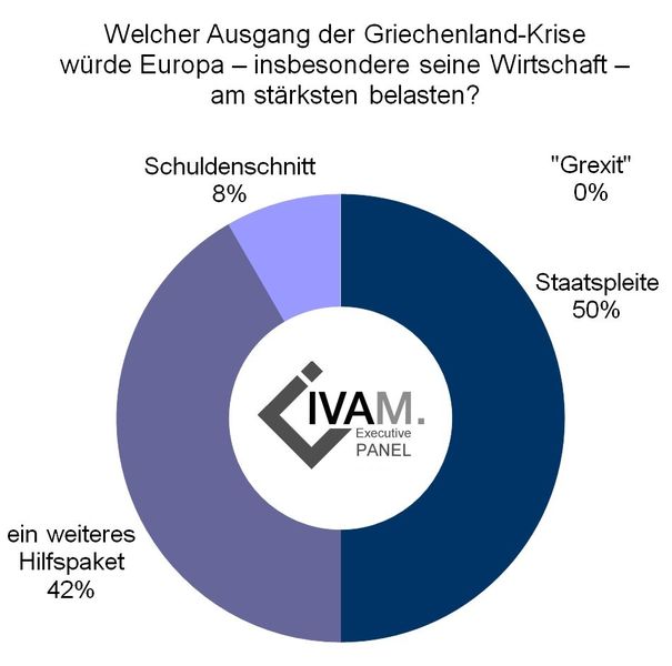 Wenige Tage vor dem Ablauf der Zahlungsfrist an den Internationalen Währungsfonds (IWF) und dem Auslaufen des Hilfsprogramms für Griechenland hat der IVAM Fachverband für Mikrotechnik Führungskräfte aus der Mikrotechnik-Branche befragt, was sie für den denkbar schlechtesten beziehungsweise den bestmöglichen Ausgang der akuten Krise halten. (IVAM)
