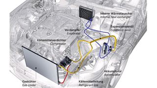 Mit der wachsenden Zahl an E-Fahrzeugen gewinnt das Thema CO2 als Kältemittel in Kraftfahrzeugen an Bedeutung. (Bild: Daimler)