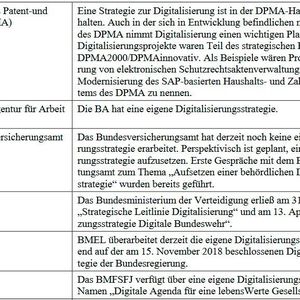 (Deutscher Bundestag)