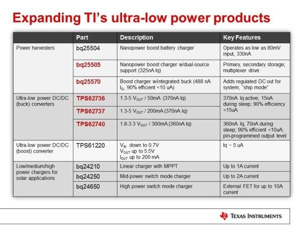  (Bild: Texas Instruments)