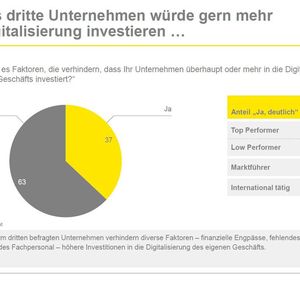 (Bild: Ernst & Young)