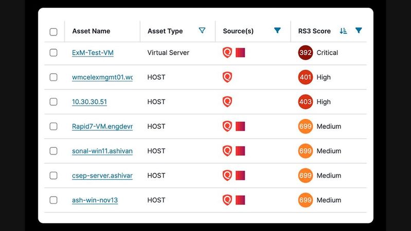 Mit Ivantis neuen AEM-Funktionen lassen sich IT-Probleme kontinuierlich erkennen, bewerten, priorisieren und beheben, bevor sie sich auf den Betrieb auswirken.(Bild:  Ivanti)