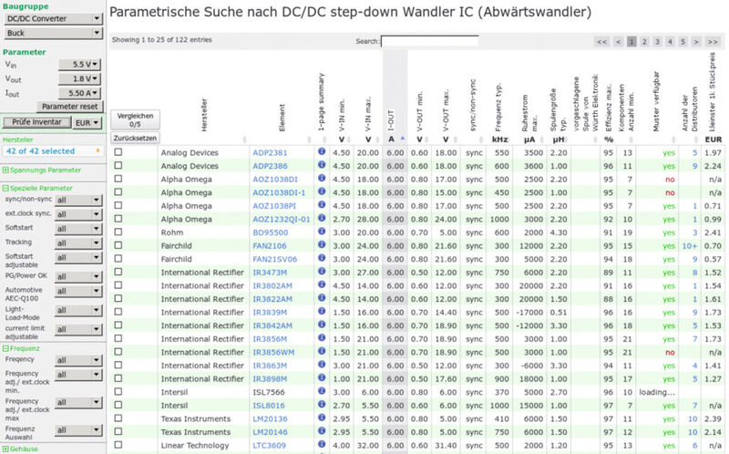 Bild 1: Parametrische Suche für DC/DC-Abwärtswandler-ICs mit internen MOSFET mit Anzeige von 1000er-Preis, Musterverfügbarkeit und Distributoren. (Bild: DCDCselector)