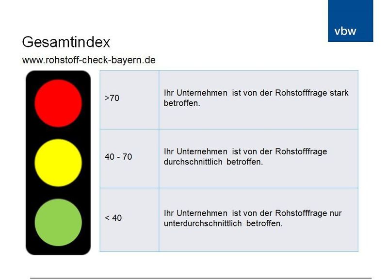  (Bild: VBM)
