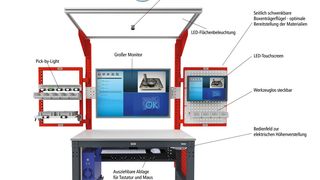 Der „schlaue Klaus“ ist modular aufgebaut und wird individuell konfiguriert. Typische Anwendungsfälle sind SK Receipt, SK Ident, SK Assembly, THT-Bestückung und SK Inspect.  (Bild: Krieg)