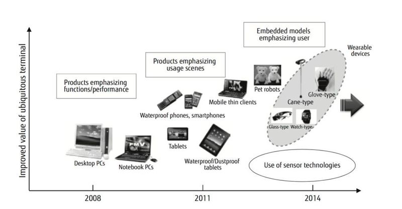 Digitale Systeme durchdringen alle Lebensbereiche. Ein Beispiel ist ein „intelligenter