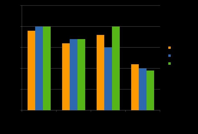 Die Onserts erreichen bei der Abzugsfestigkeit und der Scherfestigkeit des Gewindefußes hohe Werte, die auch bei den anspruchsvollen Testbedingungen Bestand haben. (Bild: Delo)