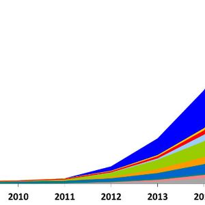 Bestand an E-Autos weltweit zum 1. Januar 2015