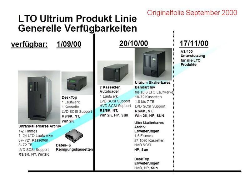  (IBM)