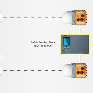 Das Funktionsprinzip von LPR-Safe: Durch den Abgleich zweier Messwerte im Funktionsblock wird ein sicherer Abstandswert ermittelt.(Bild:  Symeo GmbH)