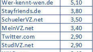  (Bildquelle: COMPASS HEADING GmbH)