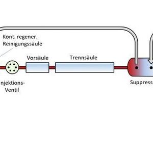 (Thermo Fisher)
