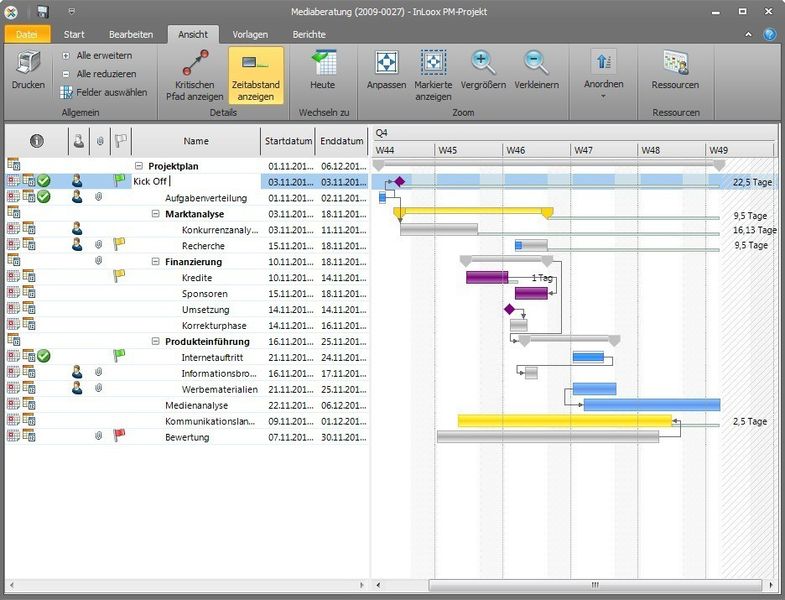 Planungsansicht in InLoox PM für Outlook. (Bild: InLoox)