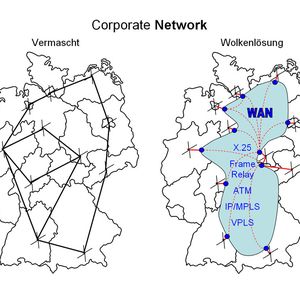 Bild 1: Die Wolkenlösung ist eine wirtschaftliche Alternative zu einem selbst betriebenen Corporate Network