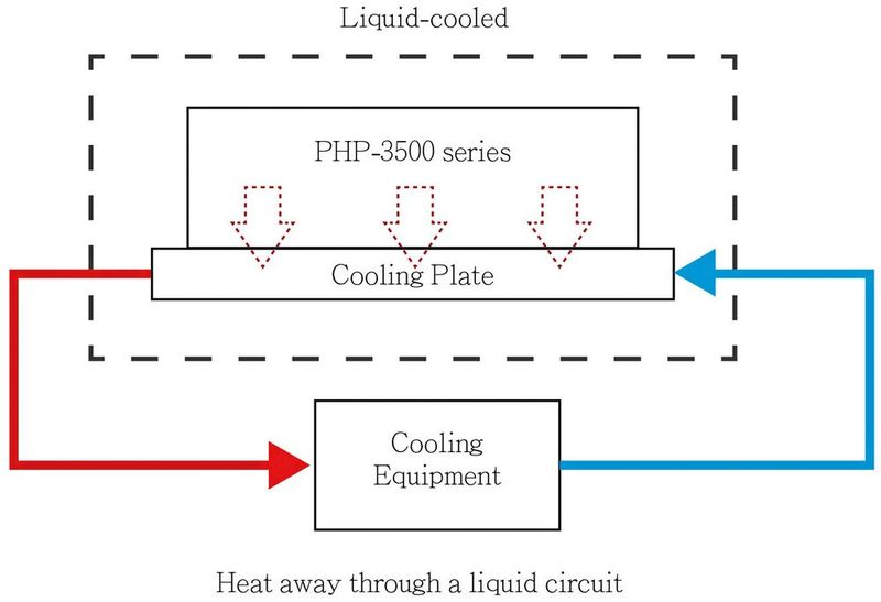 Flüssigkühlkreislauf der PHP-3500-Stromversorgungen