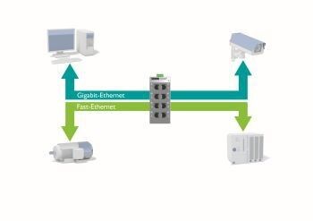 Bild 1: Moderne Automatisierungslösungen integrieren Fast- und Gigabit-Ethernet-Geräte innerhalb einer Anlage. (Bild: Phoenix Contact)