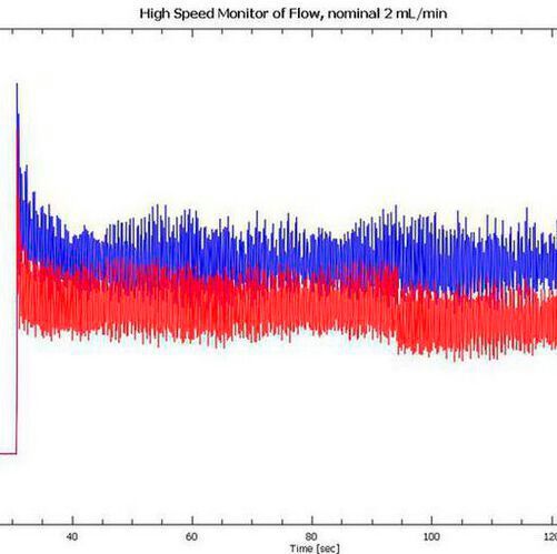 Figure 1. Figure 1.
