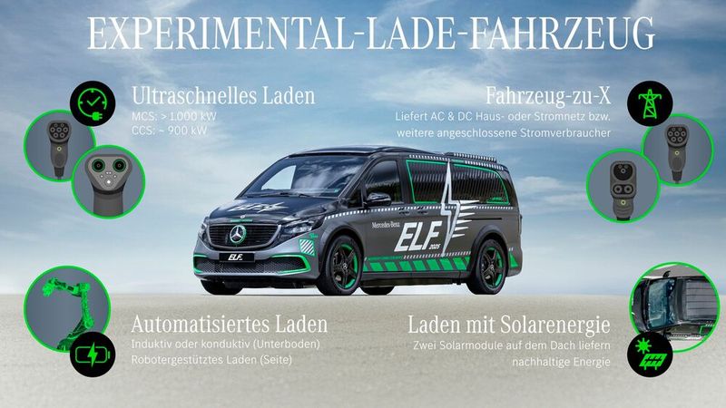 Five charging options were installed in the converted V-Class. (Image:Mercedes-Benz)
