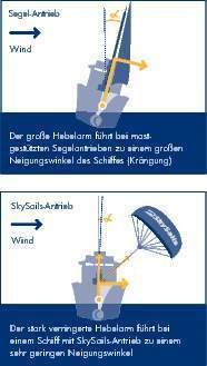  (Archiv: Vogel Business Media)