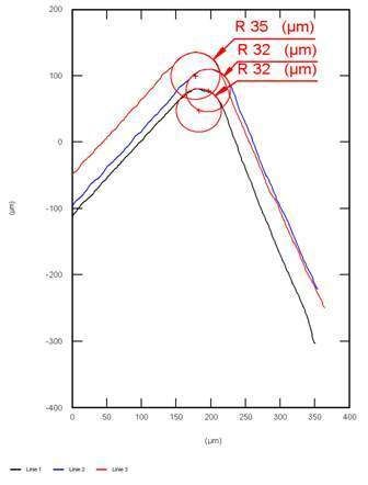 Bild 6: Schneidkantenradius nach der Bearbeitung. (Archiv: Vogel Business Media)