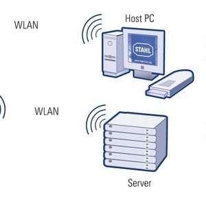 Über das drahtlose Netz können Open HMI-Bediengeräte mit R. STAHLsRemote-PC-Viewer auf Server im sicheren Bereich zugreifen; als Thin Clients können sie auch virtuelle Workstations im selben physikalischen Server ansprechen.