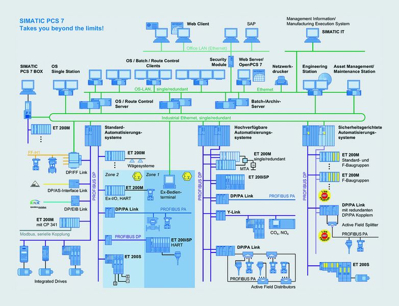  (Archiv: Vogel Business Media)