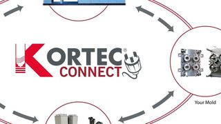 Mit Kortec Connect erweitert Milacron das Komplettangebot im Bereich der Co-Injektion. Die neue Option richte sich an alle Kunststoffverarbeiter, die bereits Spritzgießmaschinen im Einsatz haben. (Milacron)