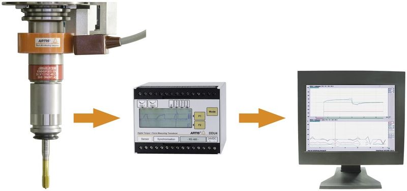 Das intelligente Werkzeugfutter Artis DDU-4 von Emuge überwacht die Schnittkraft; verschlissene Werkzeuge können so rechtzeitig erkannt und ausgetauscht werden. (Bild: Emuge)