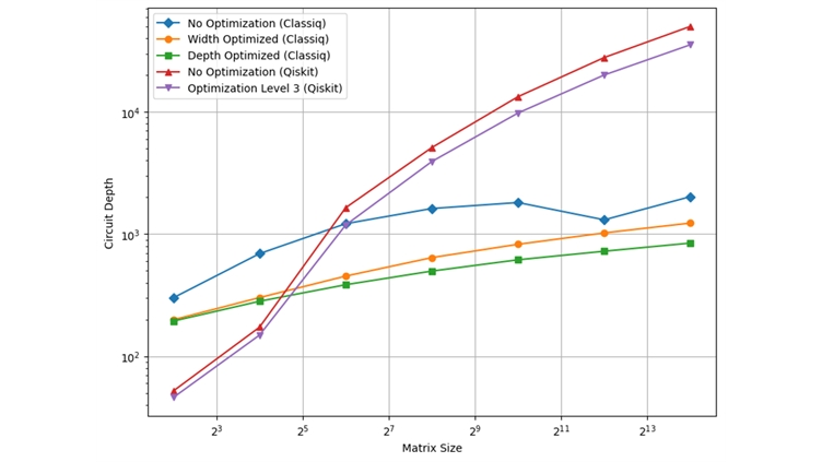 Quantencomputing-in-etablierten-Simulationsumgebungen