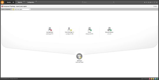 (Die Management-Lösungen von eG Innovations ermöglichen die Überwachung von Anwendungen und Infrastrukturen. (Bild: eG Innovations GmbH))