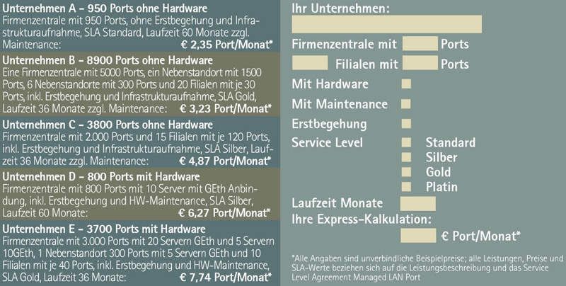 Express-Kalkulation: Mit Hardwareausrüstung und erweiterten Dienstleistungen steigen auch die Preise. (Archiv: Vogel Business Media)