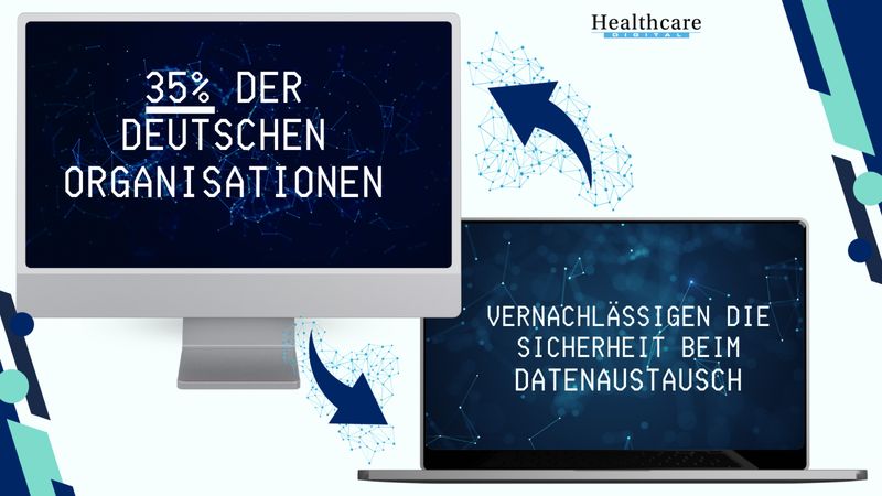 Die Mehrheit der deutschen Organisationen nutzt Sicherheitstechnologien wie Firewalls und Passwortmanager, um Daten und Systeme abzusichern, das zeigt eine Umfrage unter 200 Behörden und Unternehmen aus verschiedenen Branchen. Dabei hapert es jedoch beim Datentransfer: Hier wird die Sicherheit der Informationen oftmals noch vernachlässigt, sowohl intern als auch über Unternehmensgrenzen hinweg. Insgesamt würden 26,4 Prozent der Nicht-Nutzer gerne ein solches System einführen, haben aber entweder keine Zeit, kein Budget oder keine Ressourcen dafür. (FTAPI/askallo)