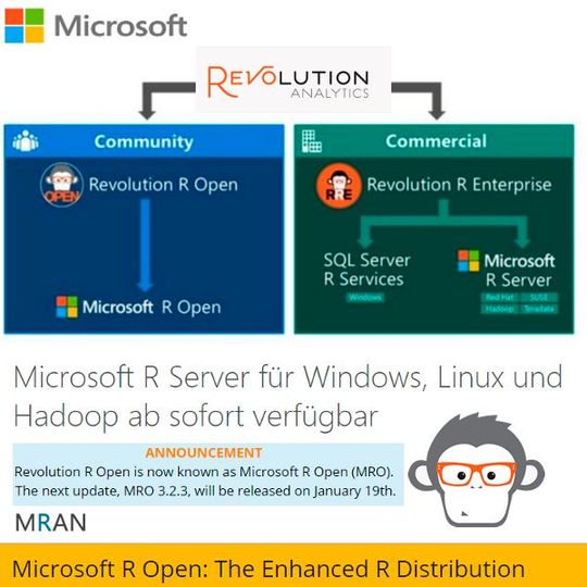 Microsoft treibt die „R-evolution“ von R voran. Microsoft treibt die „R-evolution“ von R voran.