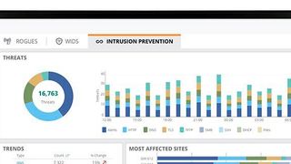 Arubas SD-Branch-Lösung versorgt Netzwerkbetreiber im Einzelhandel mit erweiterten integrierten Sicherheitsfunktionen. (Aruba)