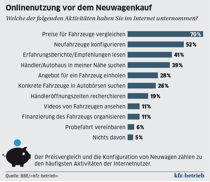  (Archiv: Vogel Business Media)