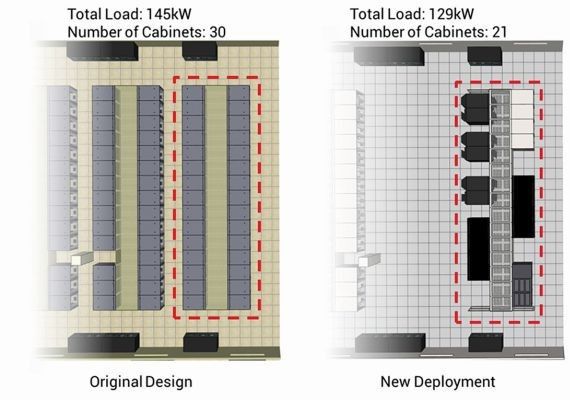 Bild 2: Kapazitätsplanung gegen Realität (Bild: Alpha-Numerics)