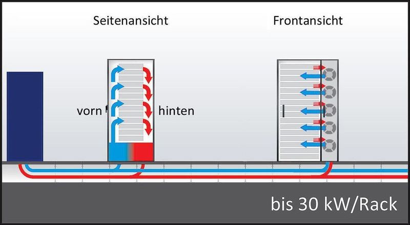 Das Closed Loop System sieht einen komplett geschlossenen Klimatisierungskreislauf vor. (Archiv: Vogel Business Media)