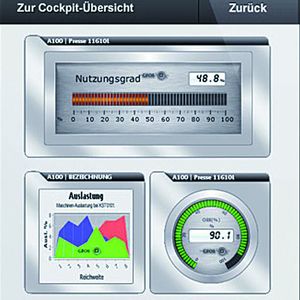 Mit Smartphones und Tablets können Maschinen- und Anlagenbauer ihre Maschinen mobil bedienen sowie kontrollieren und per App Betriebsdatenerfassung, Diagnose, Wartung, Einrichten oder Programmierung durchführen.