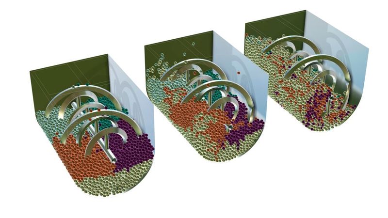 Die Positionen von fünf Granulat-Sorten nach 50 Sekunden Mischen in einem Bandmischer. (Bild: Comsol)