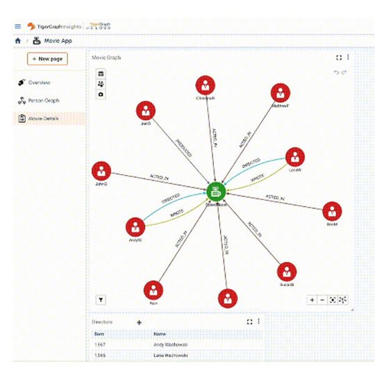 Die TigerGraph Cloud hat im Rahmen des aktuellen Updates einige neue Funktionen erhalten. Die TigerGraph Cloud hat im Rahmen des aktuellen Updates einige neue Funktionen erhalten.