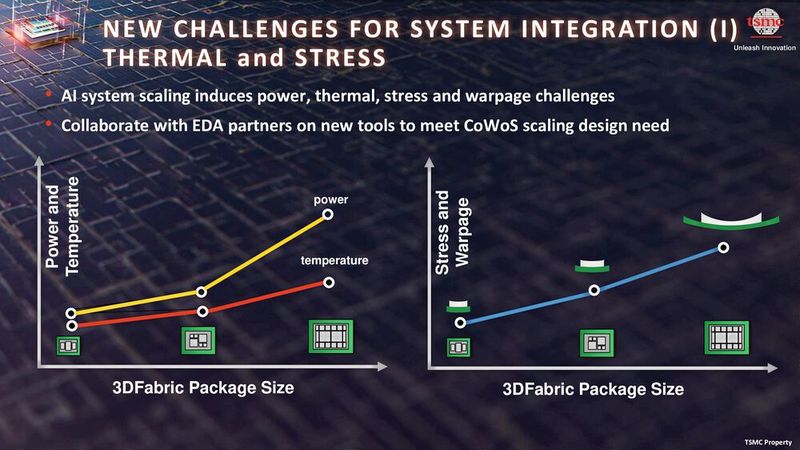 Präsentation auf dem TSMC OIP 2024. (Bild: TSMC)