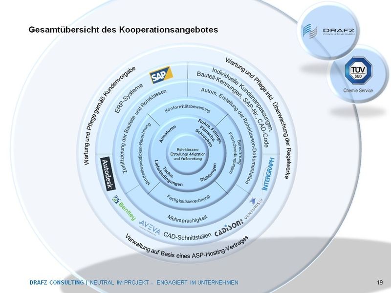 Rohrklassen ‚leben‘, sie müssen permanent angepasst und aktualisiert werden. (Bild: ÜV Süd Chemie Service)