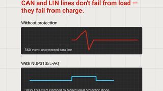 diotec-canlin-lines-nup3105l-aq (Diotec Semiconductor AG)