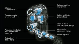Interaction astucieuse, le concept d'entrainement innovant du bras de robot à 7 axes, à découvrir à la Foire de Hanovre 2018. (Festo)