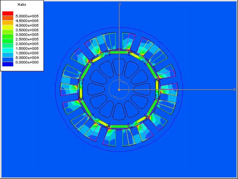 Bild 4: Diese Grafik zeigt die Flusskonzentration vergrabener Magnete (Archiv: Vogel Business Media)