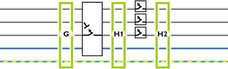 Bild 2: Einbauorte von Überspannungs-Schutzeinrichtungen bei Fehlerstrom-Schutzschaltern in Gebäuden ohne Blitzschutzsystem sind die Orte G und H. (Bild: Phoenix Contact)