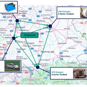 Im Projekt Tech-Real werden Komponentenprüfstände standort- und partnerübergreifenden vernetzt.