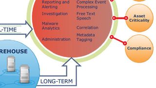  (Bild: RSA Security)